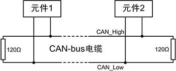 基于CAN總線的常見(jiàn)的應(yīng)用層協(xié)議