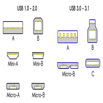 USB接口的操縱桿的兩種應(yīng)用模式