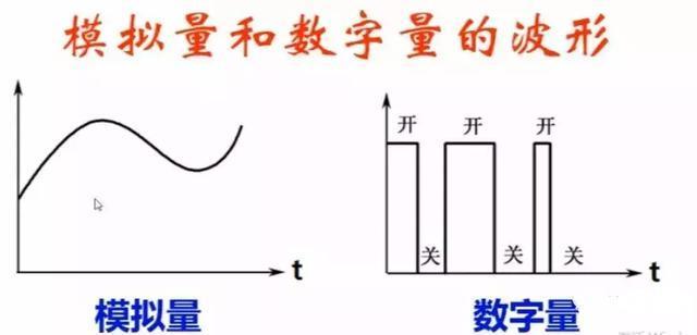 簡(jiǎn)述操縱裝置通信模式所謂模擬量與數(shù)字量